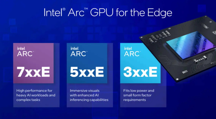 Intel releases six new Arc GPUs